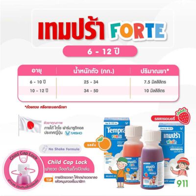 วิธีกิน เทมปร้าฟอร์ท