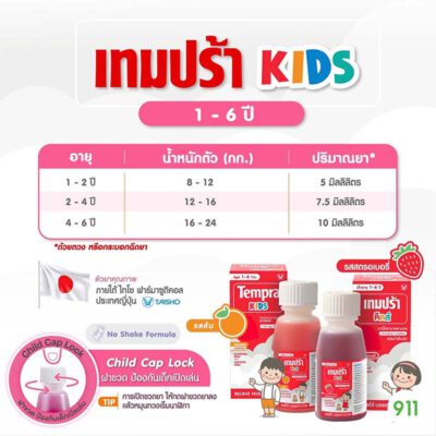 วิธีกิน เทมปร้าคิดส์