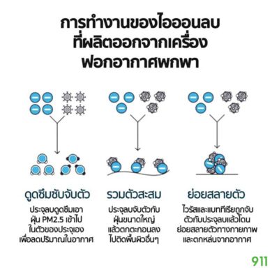 เครื่องฟอกอากาศ พกพา แขวนคอ