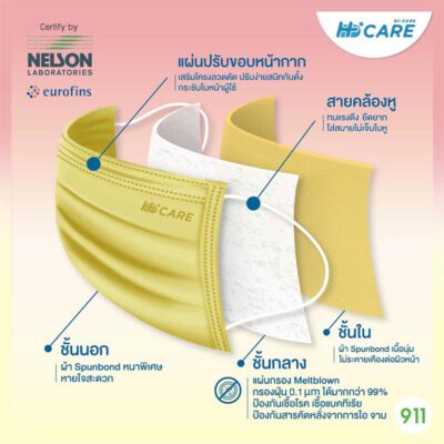 hi care premium grade sunrise หน้ากากกรอง 3 ชั้น