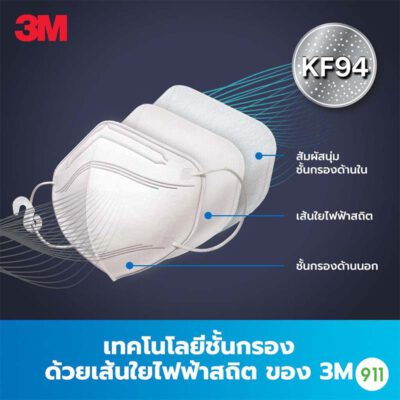3m หน้ากาก kf94 กรอง 3 ชั้น