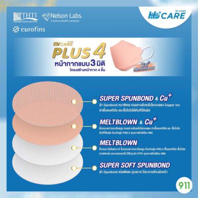 Hi-Care Plus 4 หน้ากากผสมทองแดง