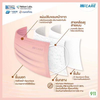 หน้ากากไฮแคร์ ผสมเส้นใยทองแดง