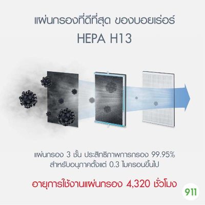 Beurer LR 500 Air Purifier เครื่องกรอง 3 ชั้น