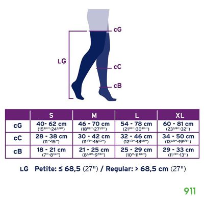 Jobst Relief 30-40mmHg ขนาด ไซส์