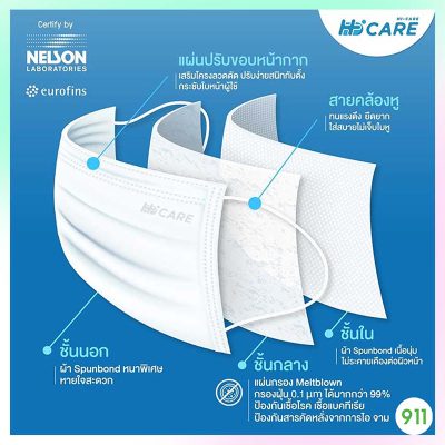 Hi-Care Premium Grade 3 Colors ป้องกันฝุ่น